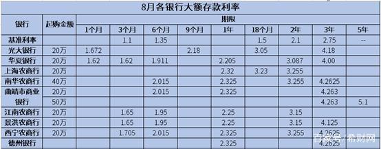 3个月国债利率是多少