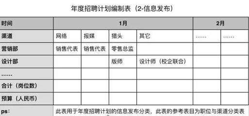 卖方信息怎么写