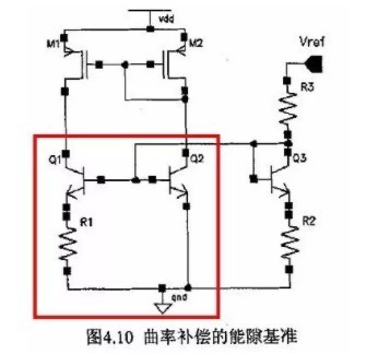 恒流偏置什么意思