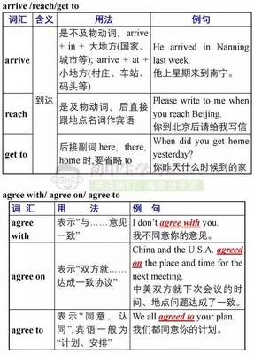 到达英文单词的动词