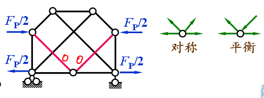 桁架零桿對(duì)結(jié)構(gòu)穩(wěn)定性的影響（桁架結(jié)構(gòu)中的零桿不承擔(dān)荷載作用在桁架結(jié)構(gòu)中不承擔(dān)荷載作用） 結(jié)構(gòu)工業(yè)鋼結(jié)構(gòu)施工 第3張