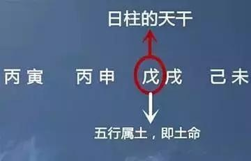 五行属什么命怎么算