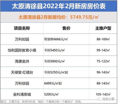 清徐房价