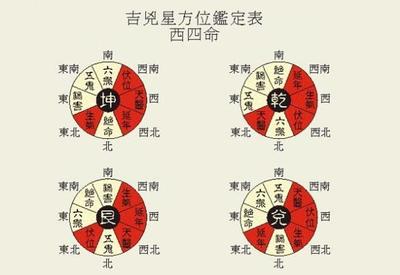 西四命是什么意思