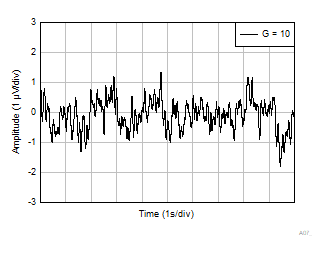 小花仙墓金宝石怎么得