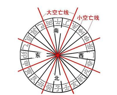 什么是玄空风水