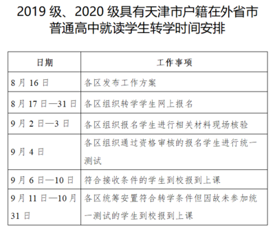 高中转学手续