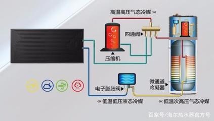 热水器有辐射吗