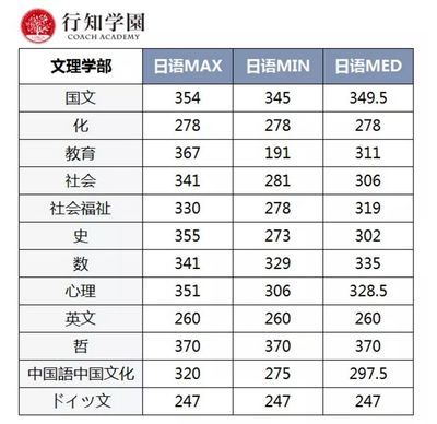 日本考试及格分数线是多少分