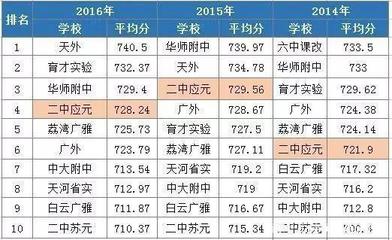 广州市初中排名