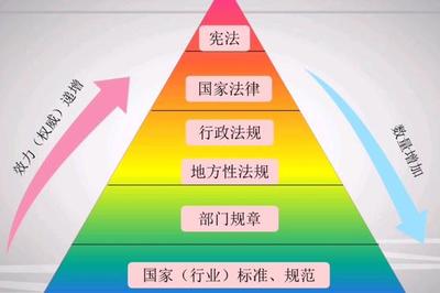 法律位阶图