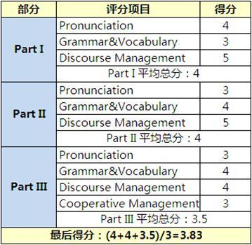 management怎么读音
