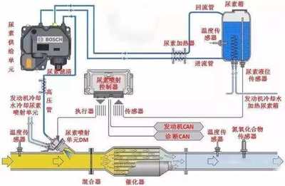 氮氧化物传感器有什么作用