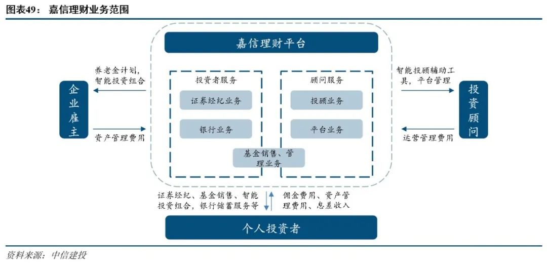个人综合理财业务是什么