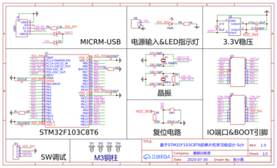 stm32f103的晶振为多少