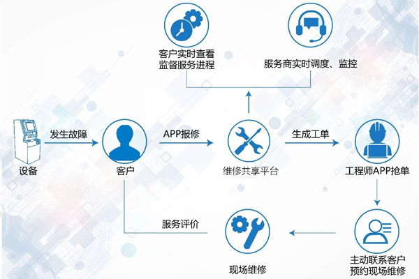 泗洪个人急售二手房
