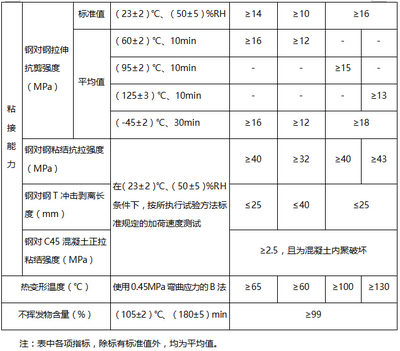 混凝土结构加固材料要求（混凝土结构加固后的建筑结构是否符合安全可靠的要求） 钢结构门式钢架施工 第3张