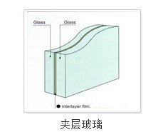 夹胶玻璃和钢化玻璃
