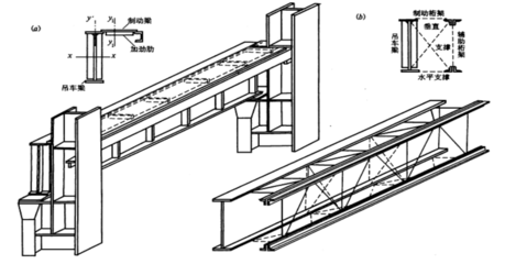 工字鋼吊車梁圖集（工字鋼吊車梁圖集設(shè)計規(guī)范詳解吊車梁成本預(yù)算方法） 鋼結(jié)構(gòu)桁架設(shè)計 第5張