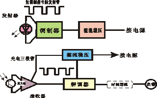 反射光电开关工作原理