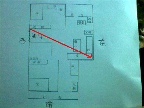 坐东朝西的房子禁忌