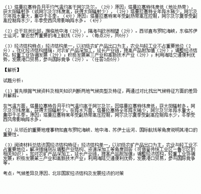 阿尔及尔农业为什么进口