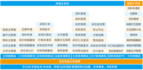 船舶机务服务包括