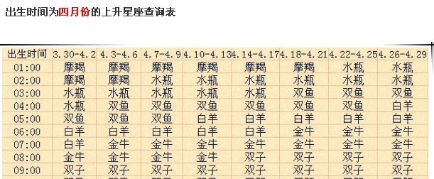 4.6什么星座