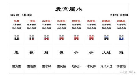 颐字五行属什么