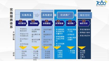 网络推广培训计划