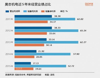 2015富士康上班怎么样啊