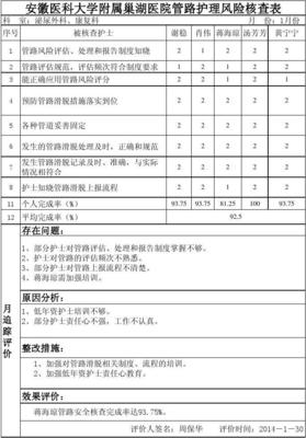 护理站风险分析报告怎么写