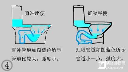马桶管道结构图