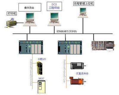 dcs系统由什么组成