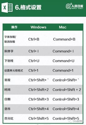 mac快捷键设置