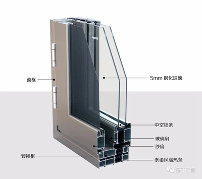 铝合金窗玻璃厚度