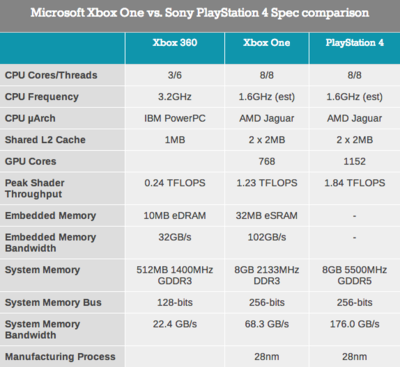 ps4和xbox360哪个好