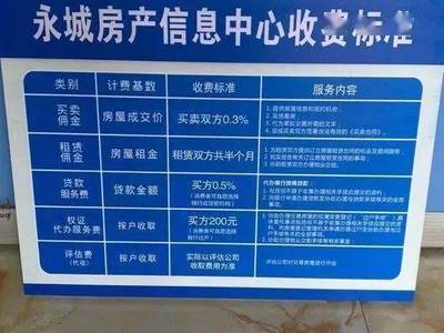买卖房屋中介怎么收费