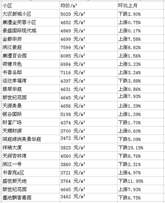 湖南省桃源县房价