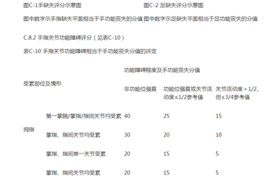 《劳动能力鉴定职工工伤与职业病致残等级》