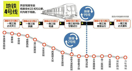 成都地铁4号线涌泉站