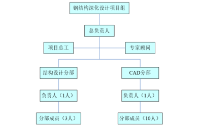 鋼結(jié)構(gòu)資質(zhì)幾級(jí)最好（中弘鑫晟(北京)建設(shè)發(fā)展有限公司中標(biāo)多個(gè)重要項(xiàng)目）