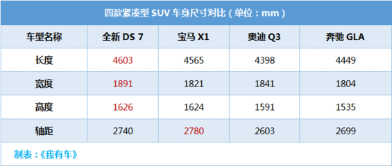 钻石 规格小了