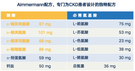 组氨酸的作用和功效