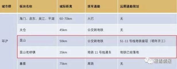 昆山花桥镇房价