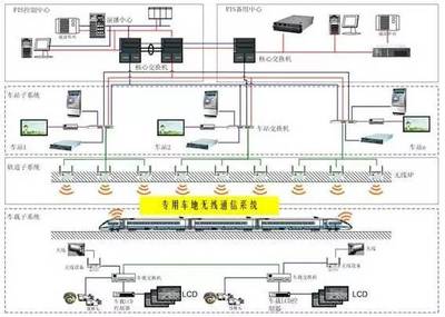 电缆线路由什么构成