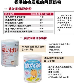 初生婴儿用什么奶粉好