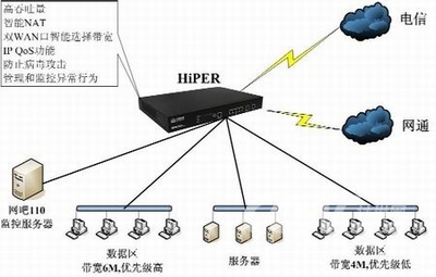 路由器和交换机的区别