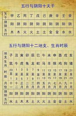 新生儿起名生辰八字