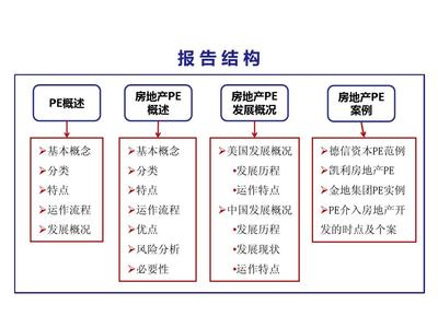 房地产私募股权基金